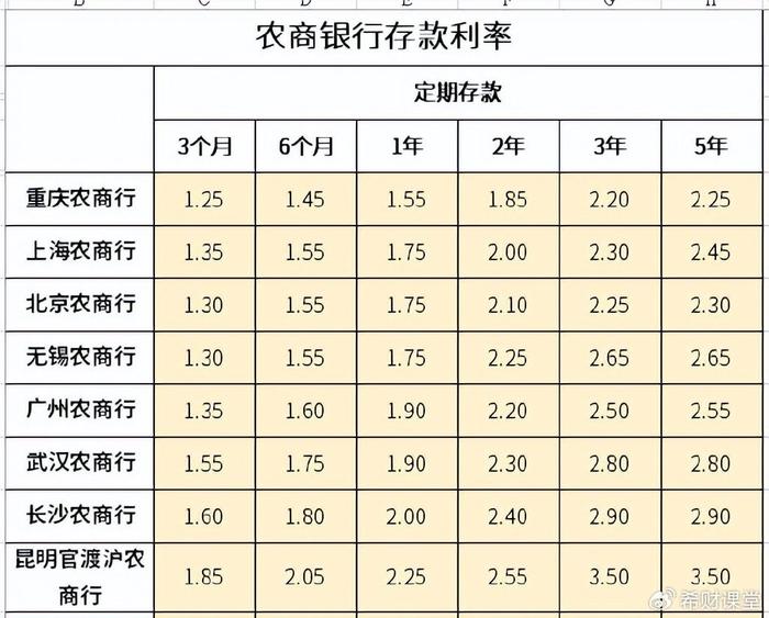 上海银行利息多少(2024存款利率一览表) 上海银行利息多少(2024存款利率一览表)