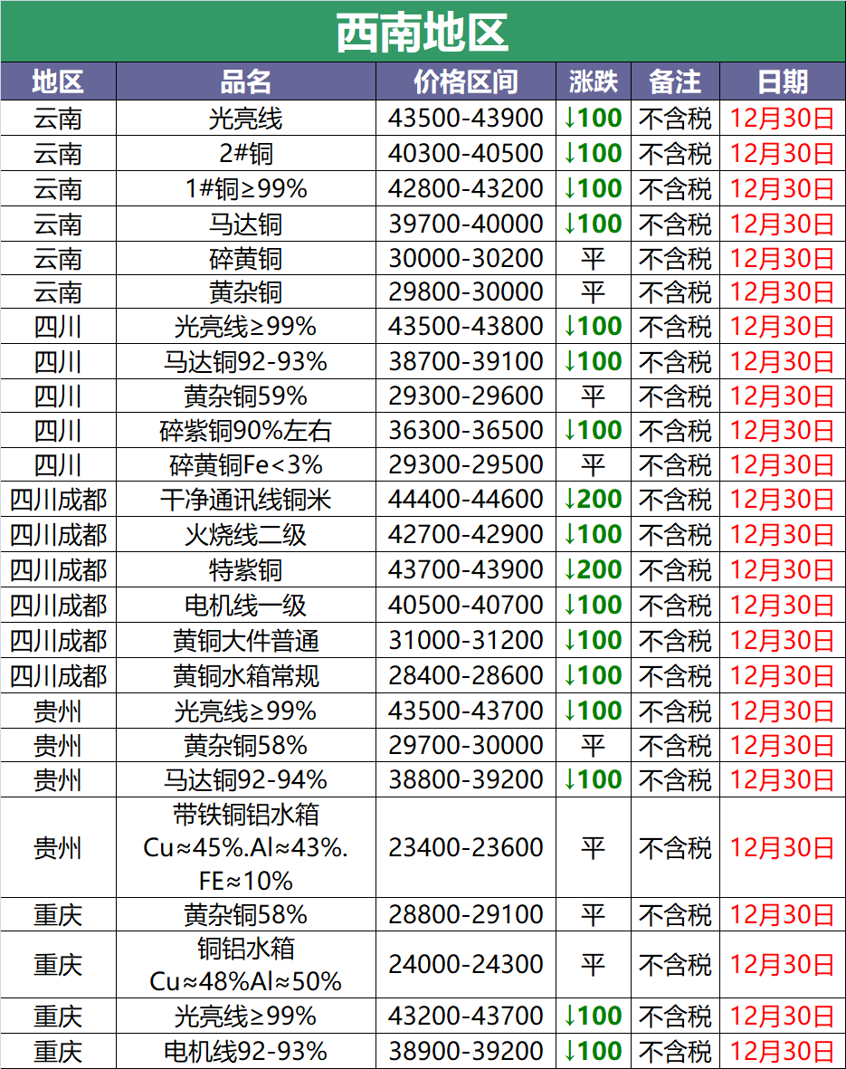 铜今天价格是多少(铜的价格今天多少) 铜今天价格是多少(铜的价格今天多少)