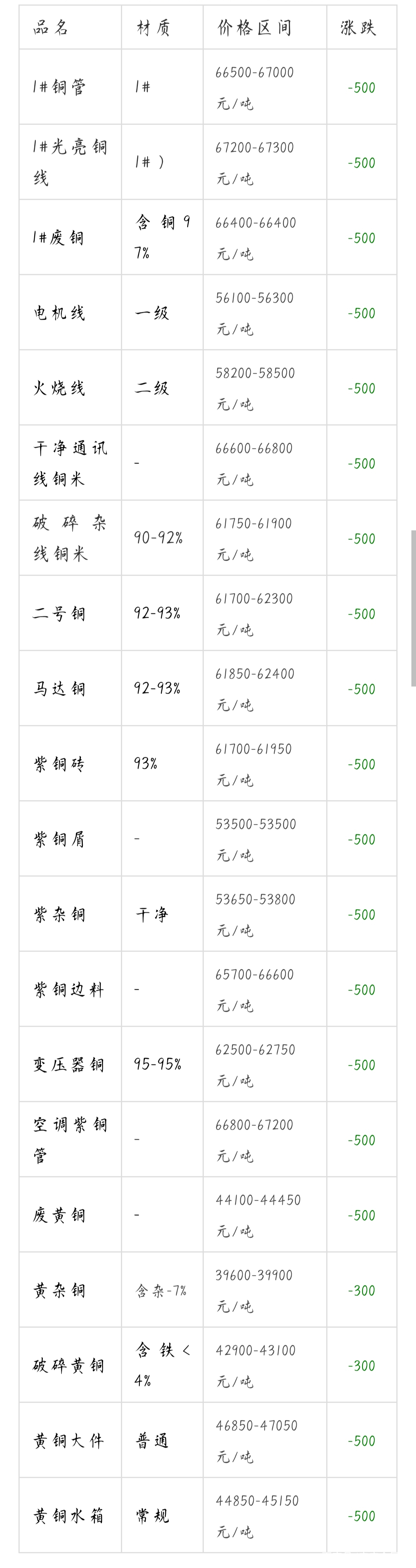 铜今天价格是多少(铜的价格今天多少) 铜今天价格是多少(铜的价格今天多少)