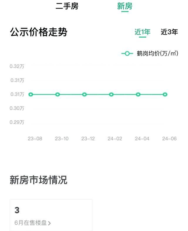 今日房价多少钱(今日房价走势图) 今日房价多少钱(今日房价走势图)