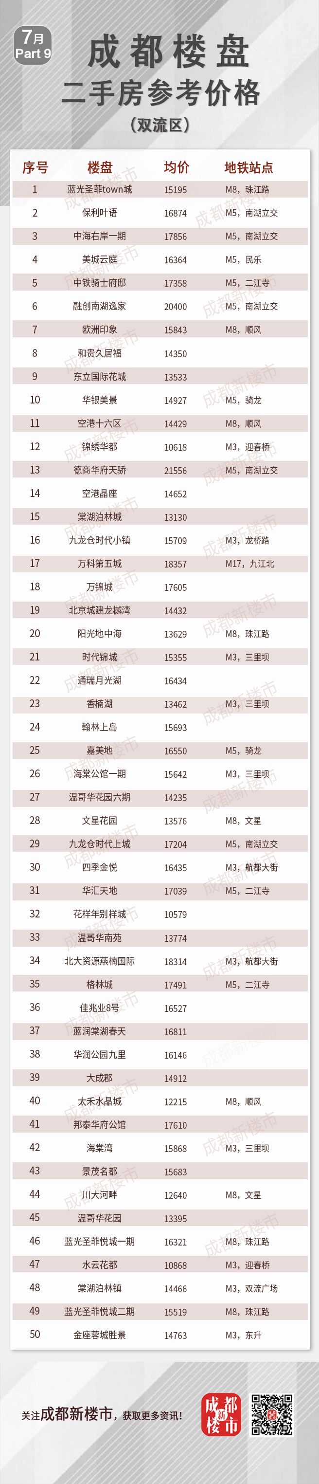 今日房价多少钱(今日房价走势图) 今日房价多少钱(今日房价走势图)