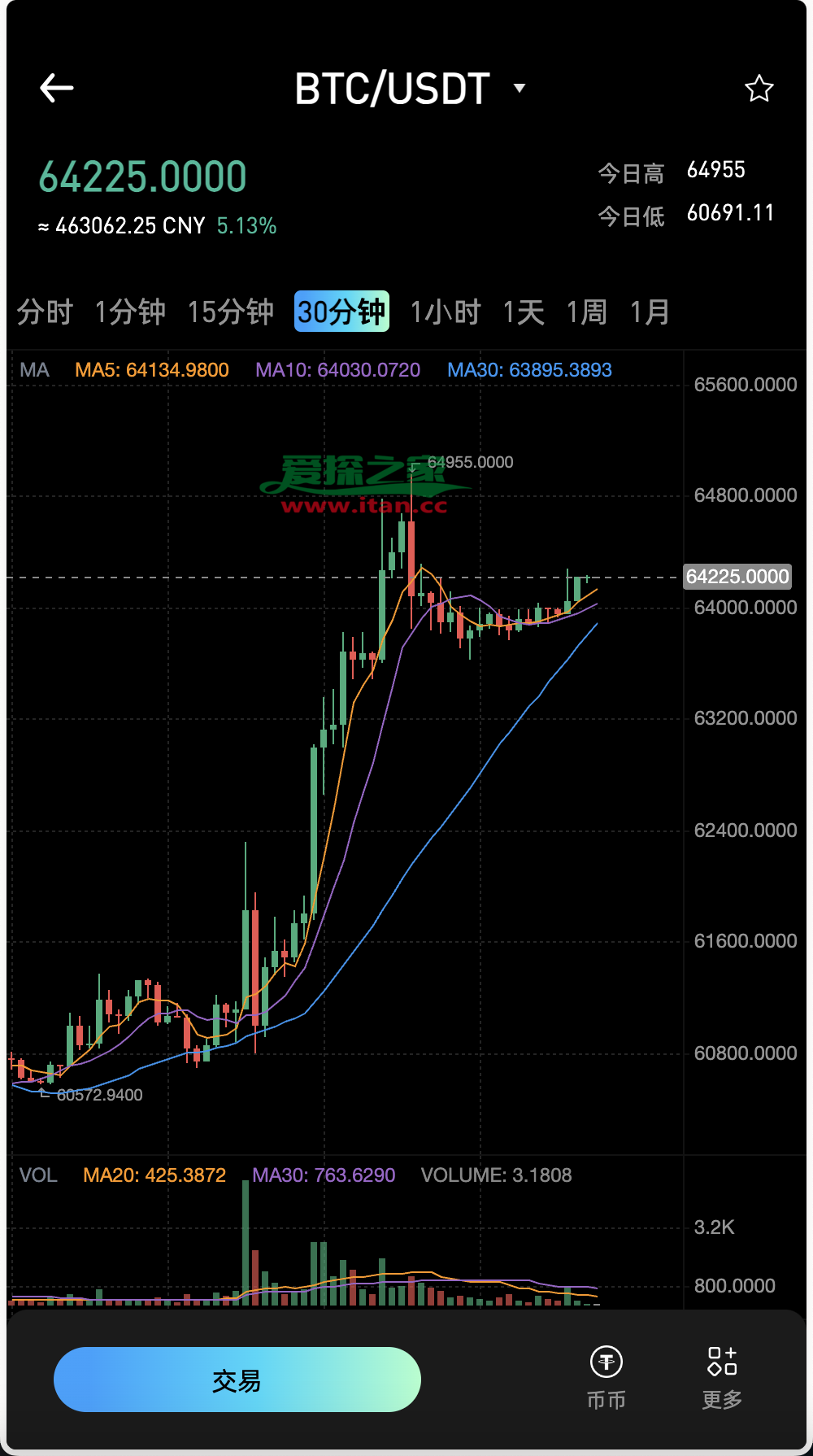 okex交易所官方下载(okex交易所简介) okex交易所官方下载(okex交易所简介)