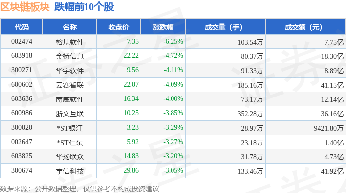海生区块链(区块链最有潜力的5个公链)