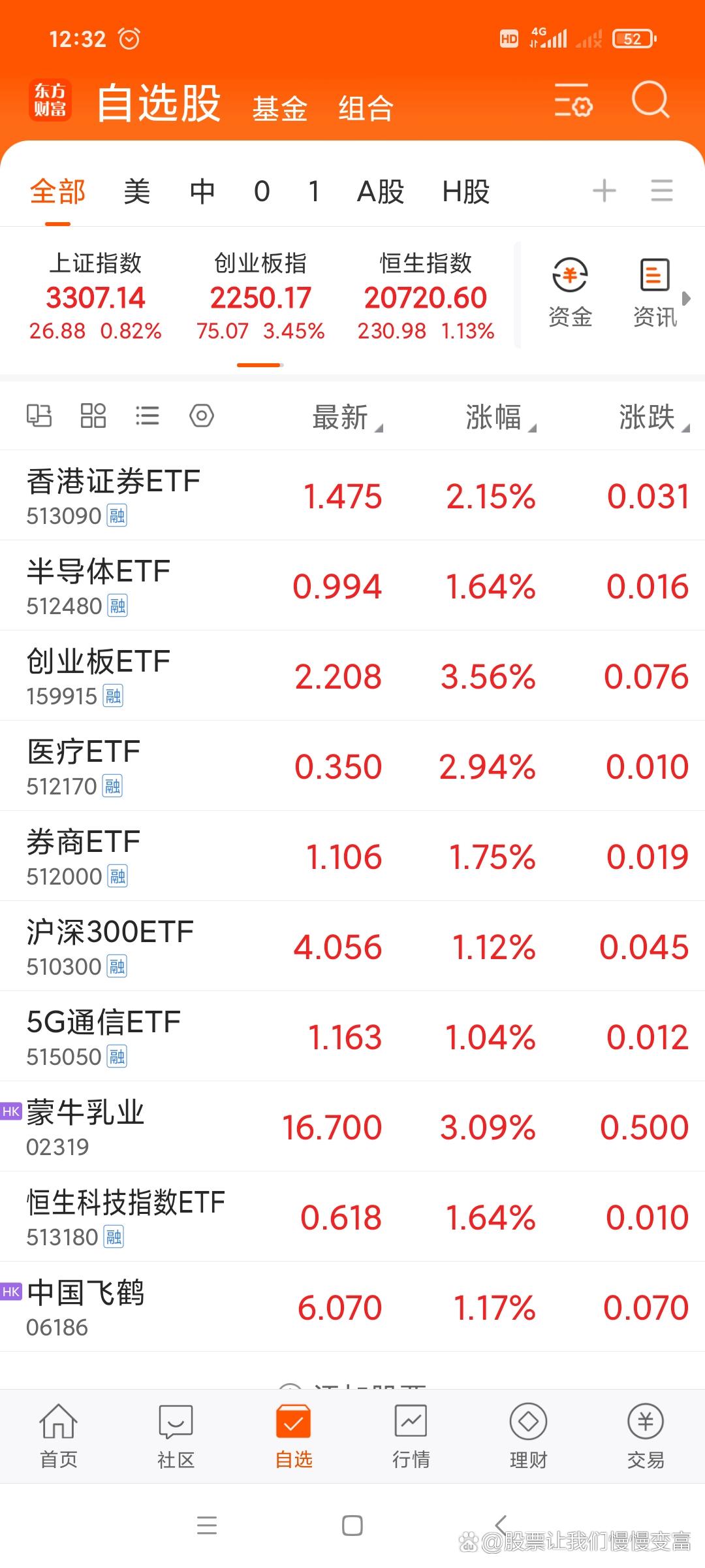 股票最低买多少钱的(股票最低买多少钱划算)