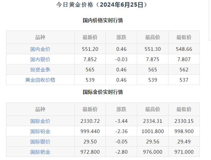 白银5上黄金多少钱(白银1到黄金5加多少战斗力)