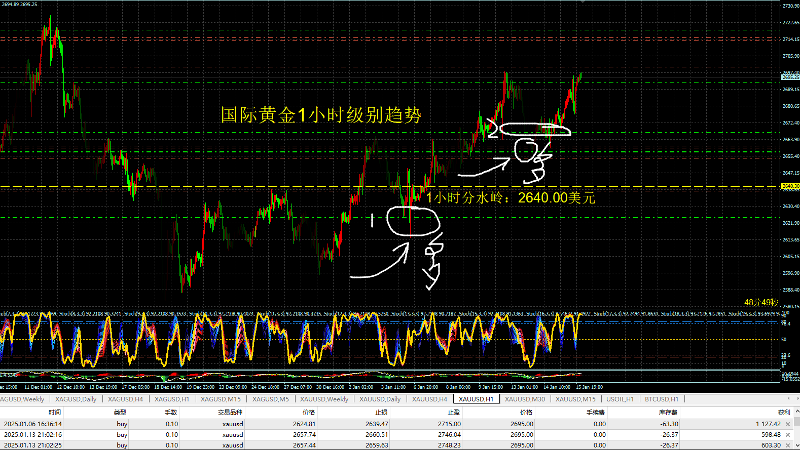 白银5上黄金多少钱(白银1到黄金5加多少战斗力)