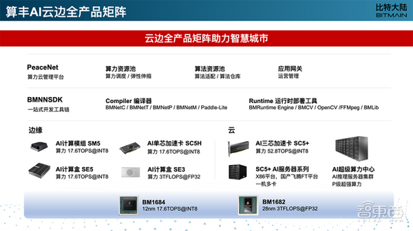 比特云是做什么的(比特云是什么平台)