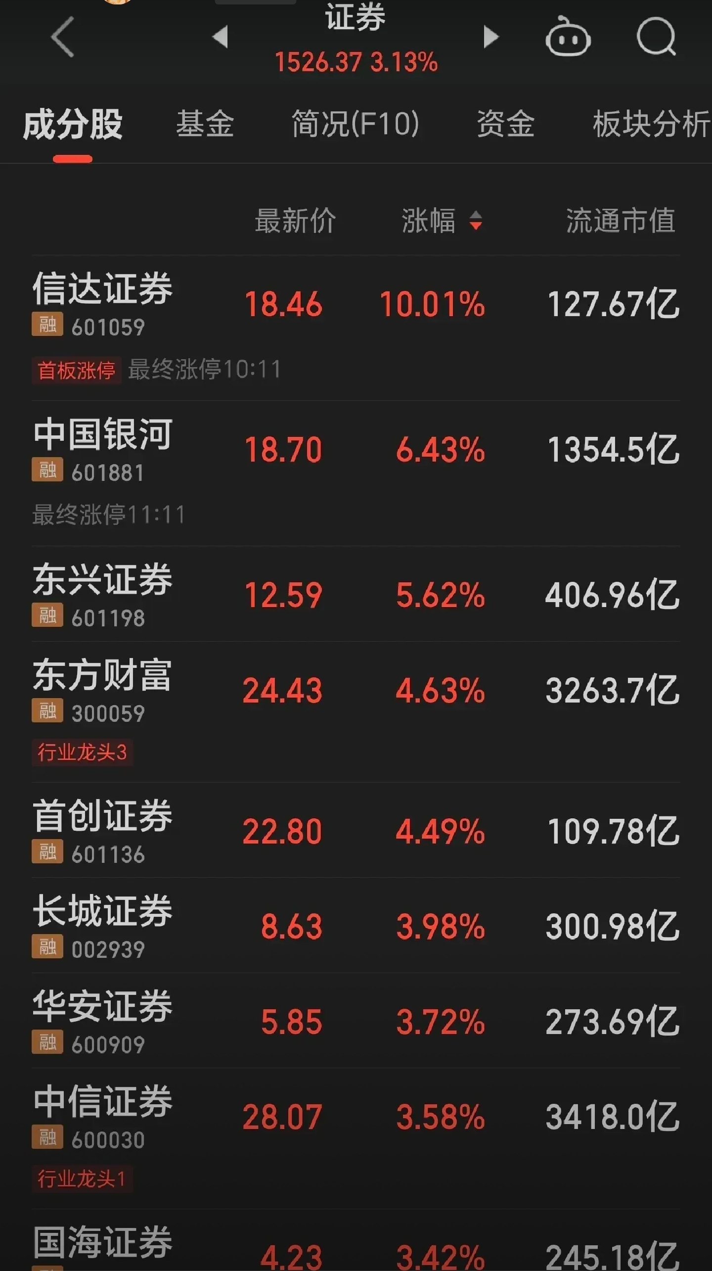 数字货币今日行情(ada数字货币今日行情)