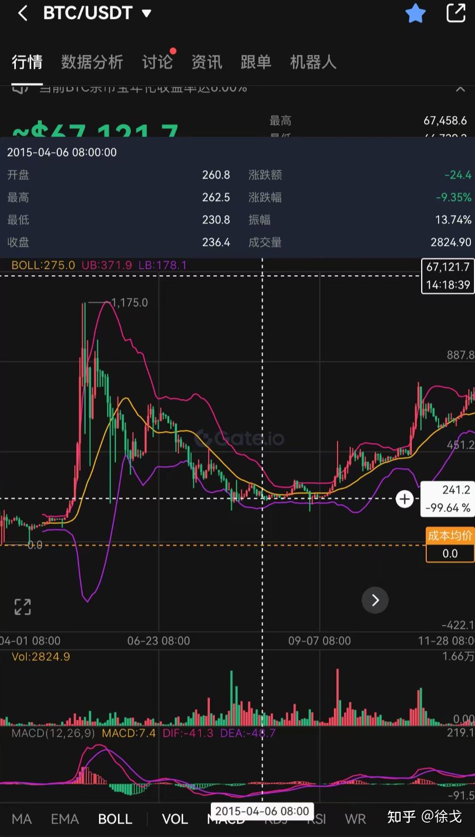 虚拟币价格走势(虚拟币价格表)
