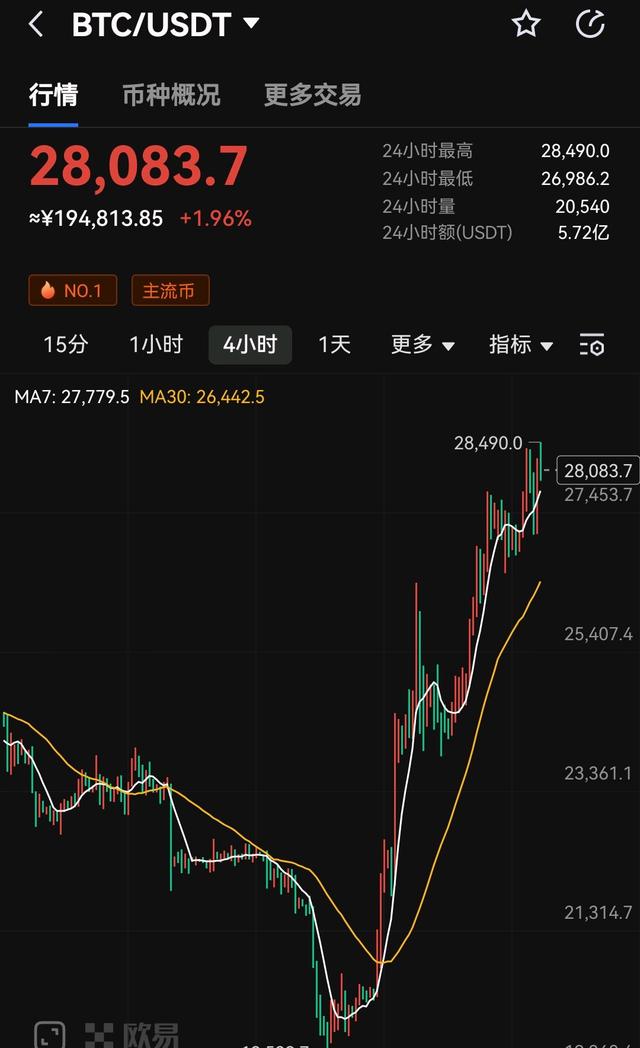 虚拟币价格走势(虚拟币价格表)