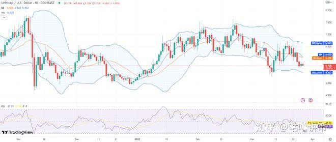 uni币今日价格(uni币最新价格 今日)