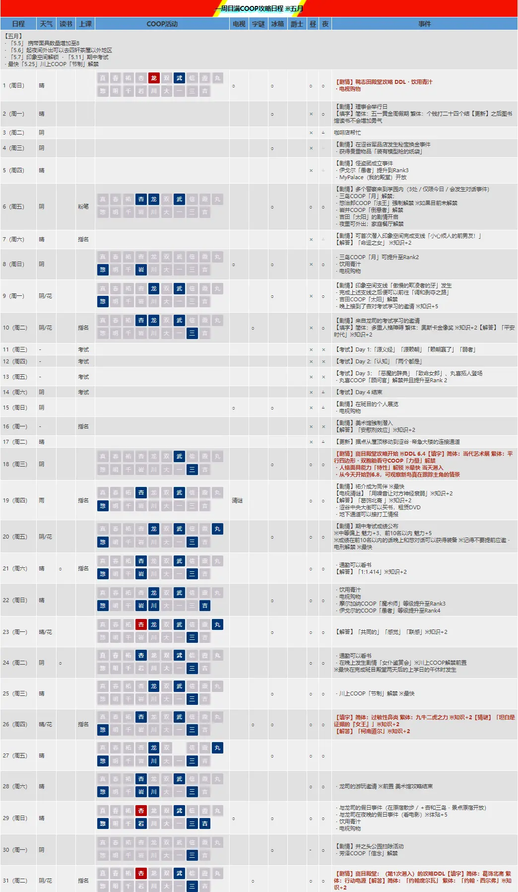 白金5到白金1多少钱(白金5会不会掉到黄金1)