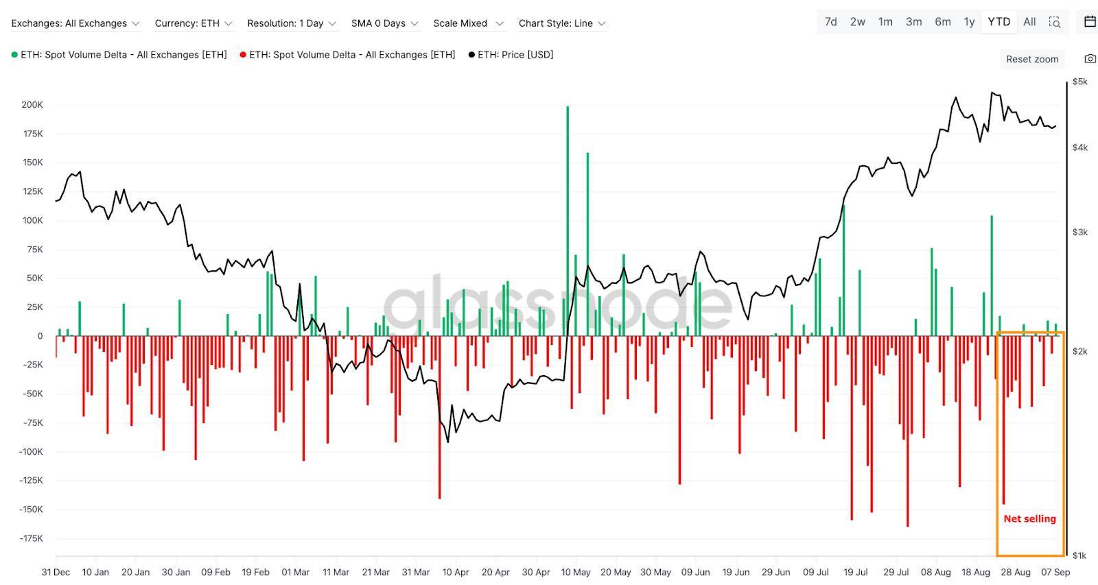 以太币价格走势(以太币价格表) 以太币价格走势(以太币价格表)