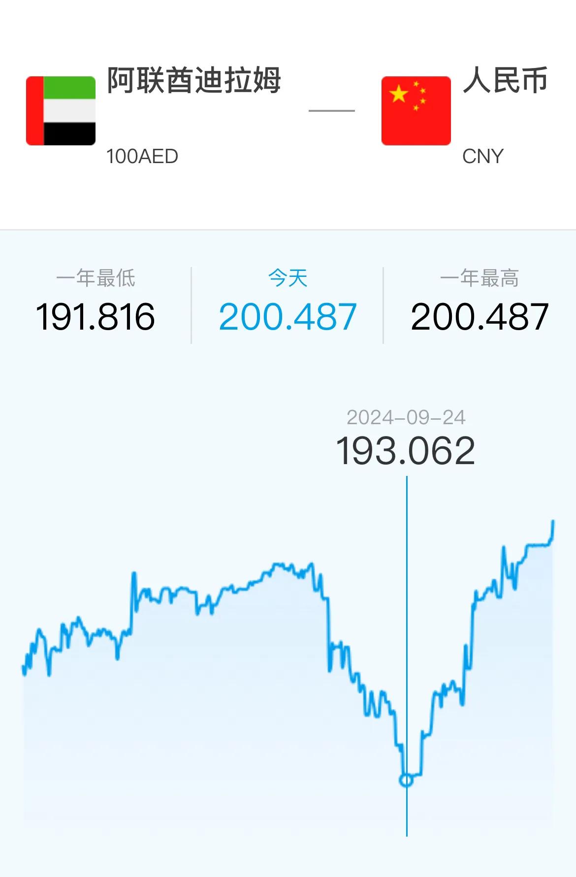 usdt换人民币实时汇率查询(usdt换人民币多久到账)
