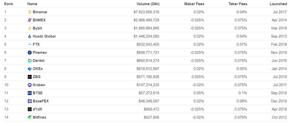 火币交易所排行(火币交易所电脑版登录)
