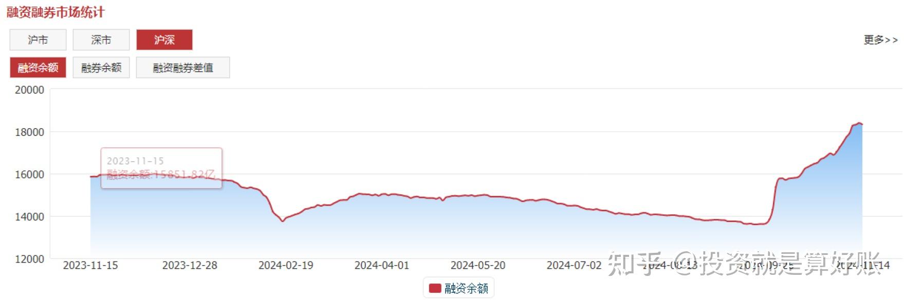 融资股票利率多少(股票融资的利率是多少有规定吗?)