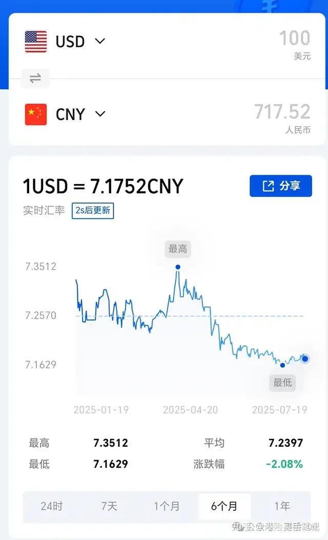 人民币兑美元汇率多少(现在人民币兑美元汇率多少)