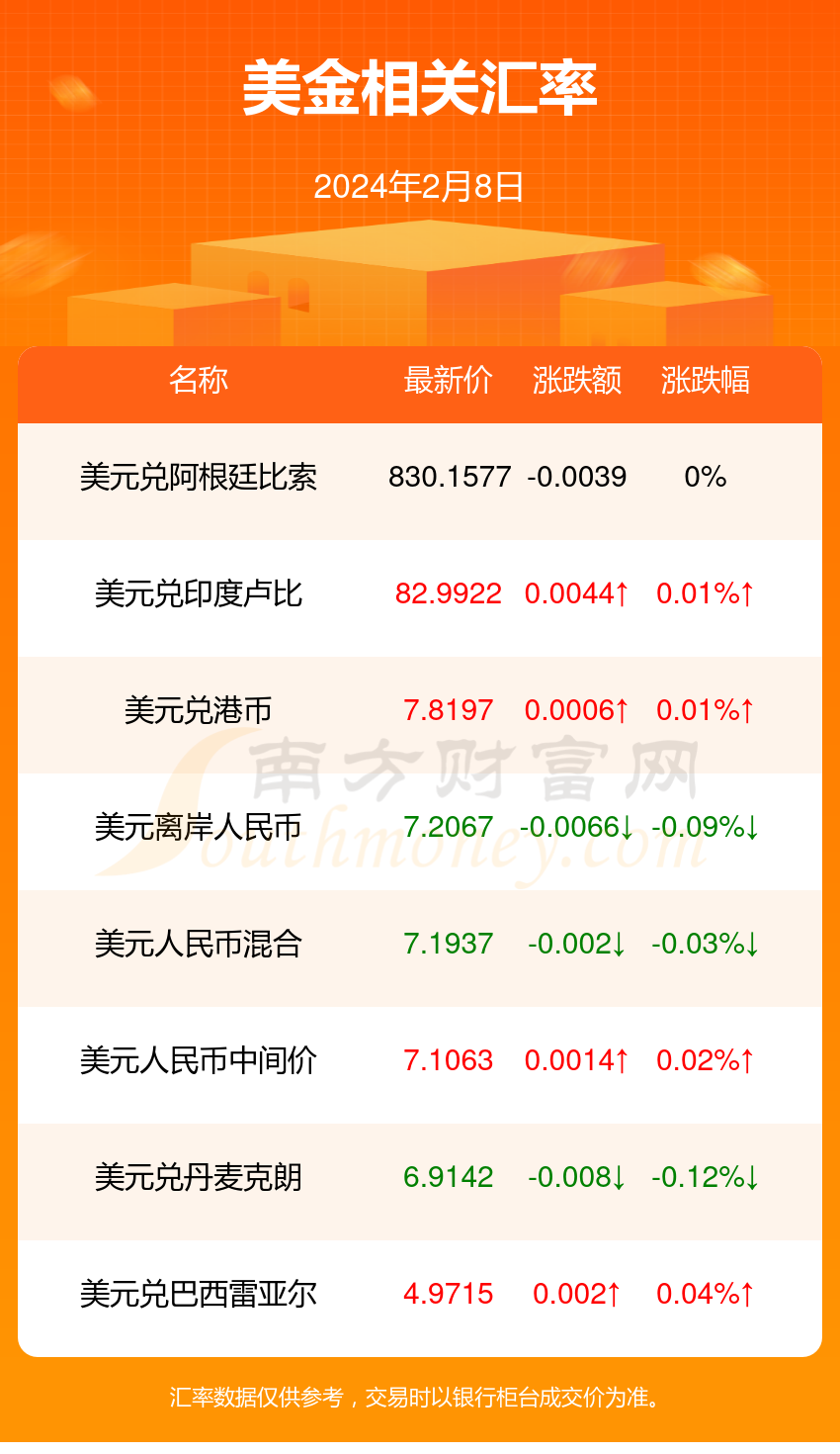 人民币兑美元汇率多少(现在人民币兑美元汇率多少)