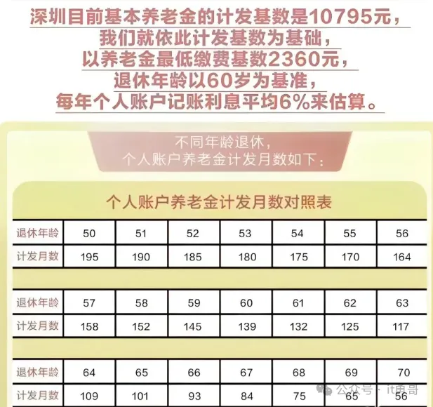 能拿到多少养老金(可以拿多少养老金)