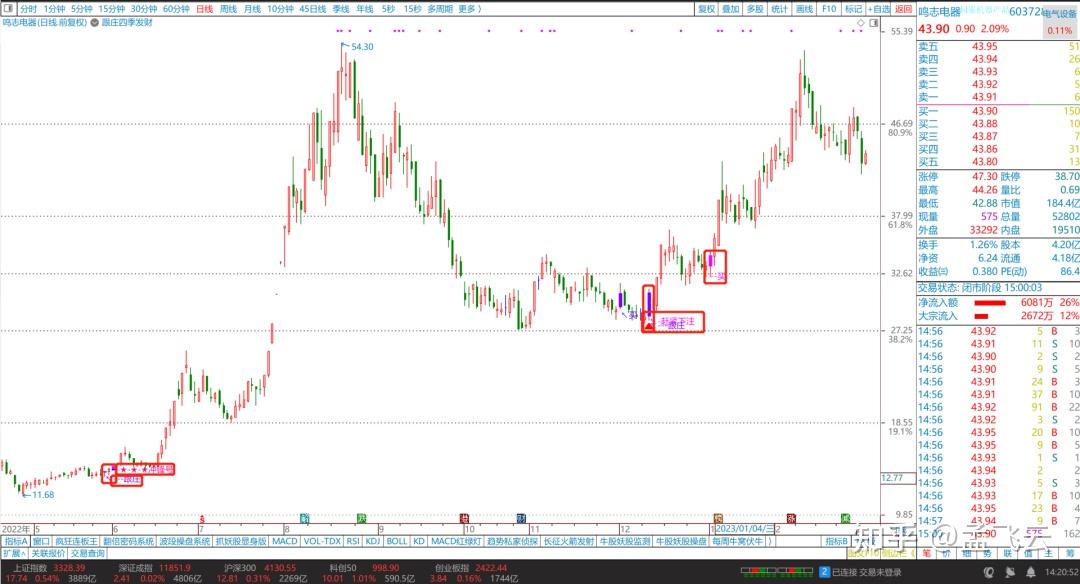 鸣志涨多少钱(鸣志电器最新消息)