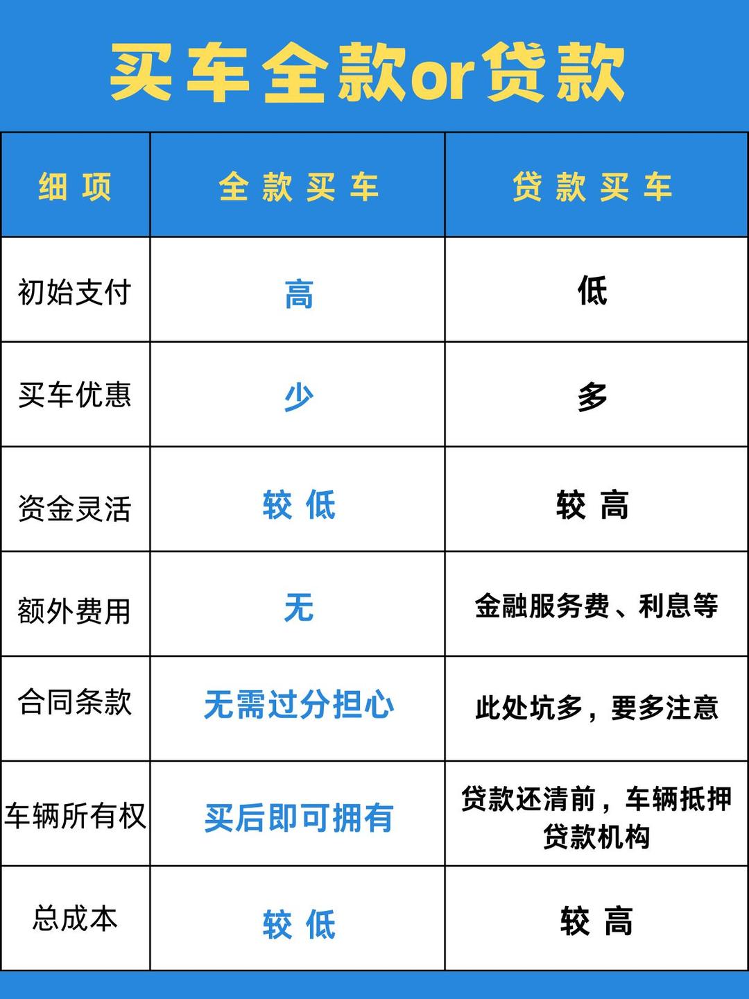 资产的多少买车(买车的资产占总资产的多少才可以驾驭) 资产的多少买车(买车的资产占总资产的多少才可以驾驭)