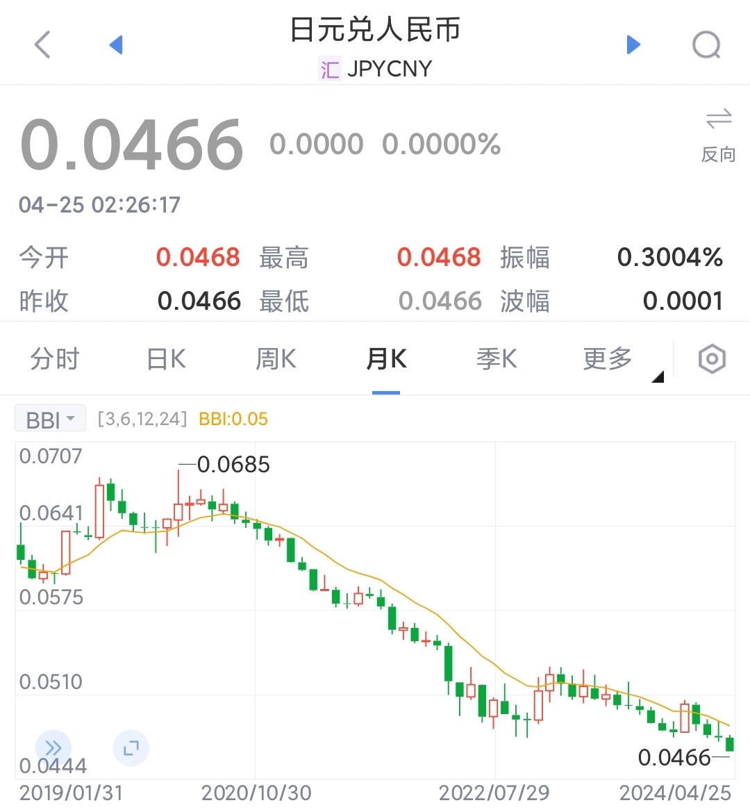 100日元换多少人民币日(100日元换算成人民币是多少) 100日元换多少人民币日(100日元换算成人民币是多少)