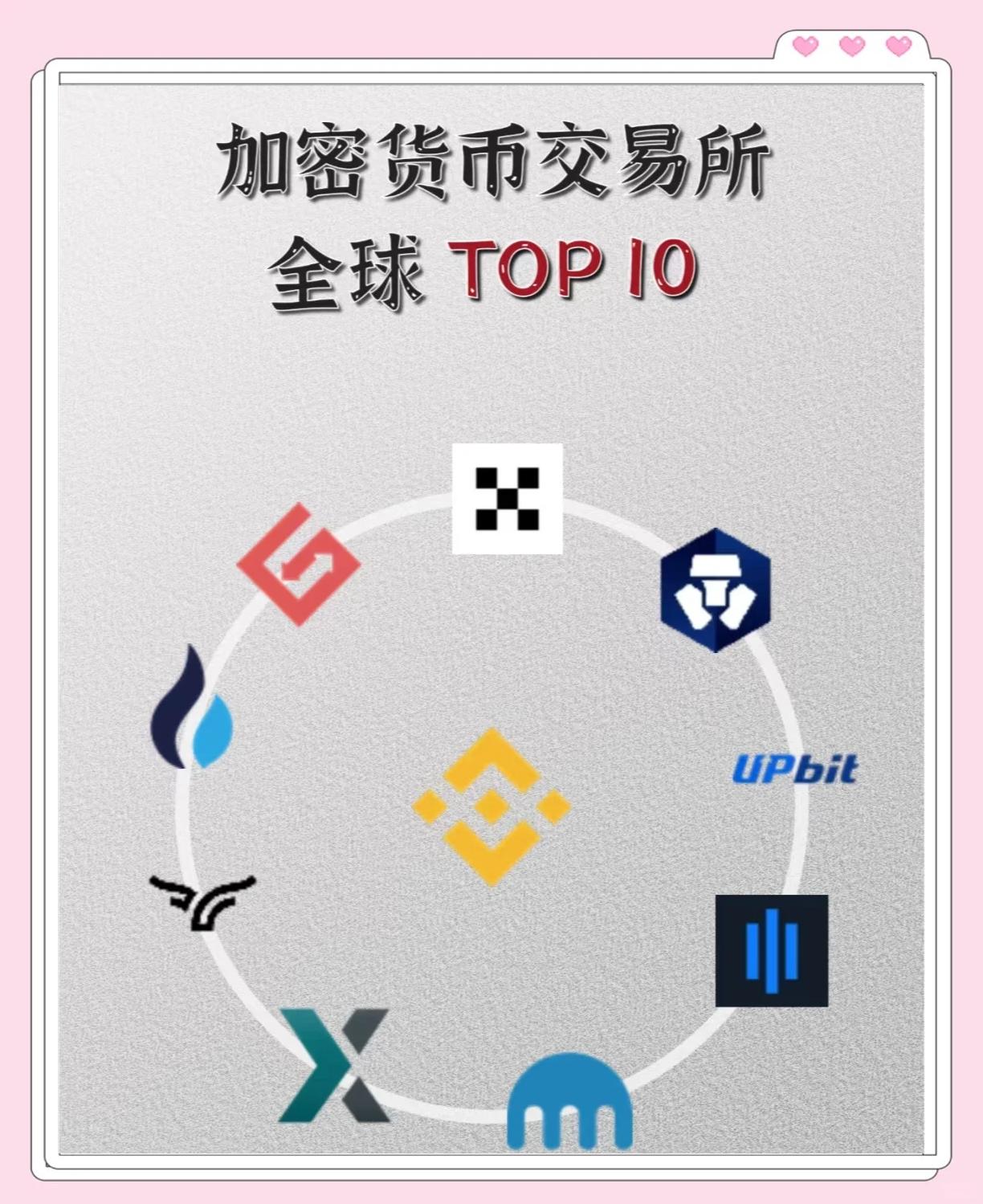 全球交易所综合排行榜(全球交易所排名前10名) 全球交易所综合排行榜(全球交易所排名前10名)