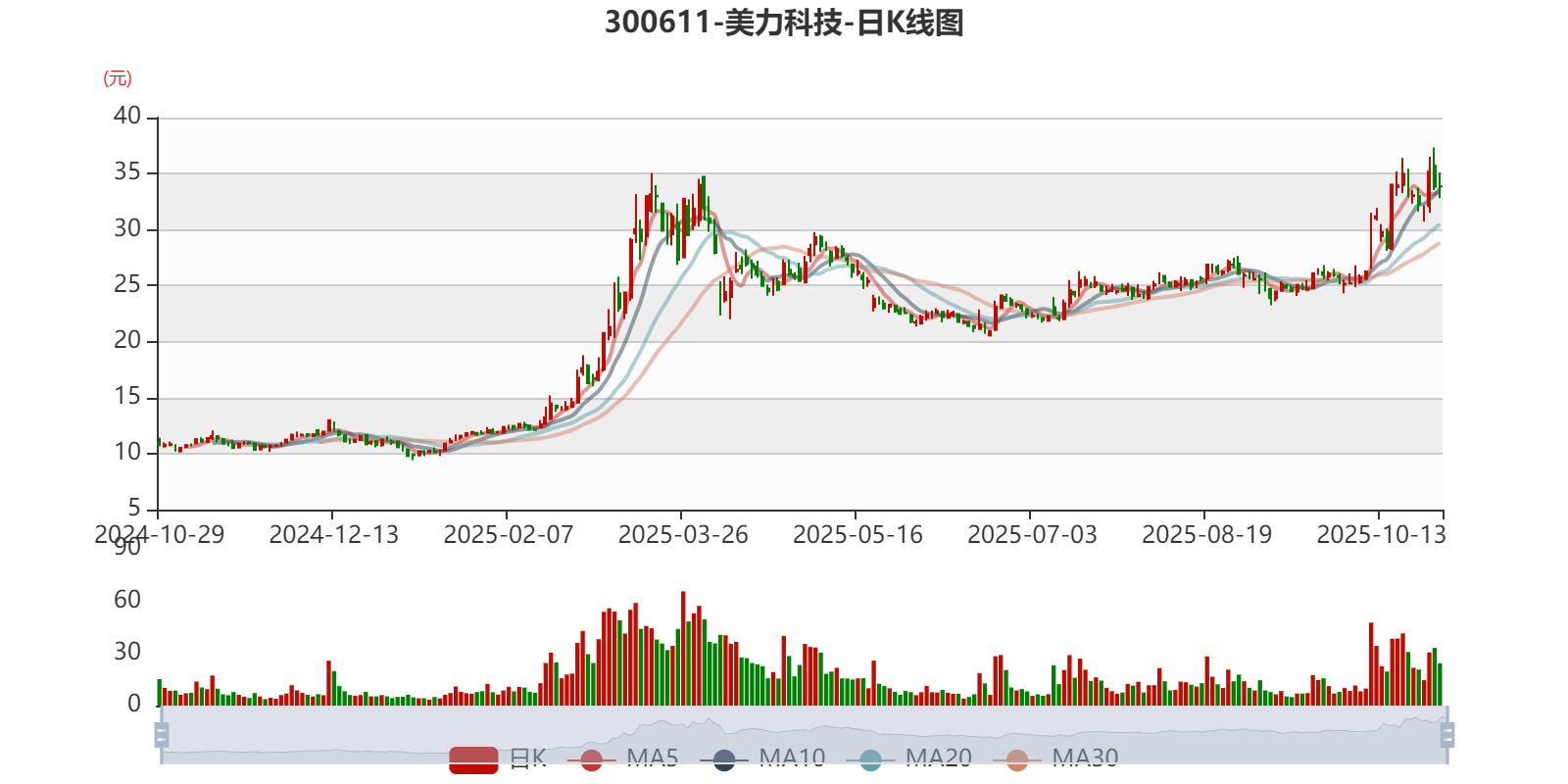 美力科技多少钱(美力科技官网) 美力科技多少钱(美力科技官网)