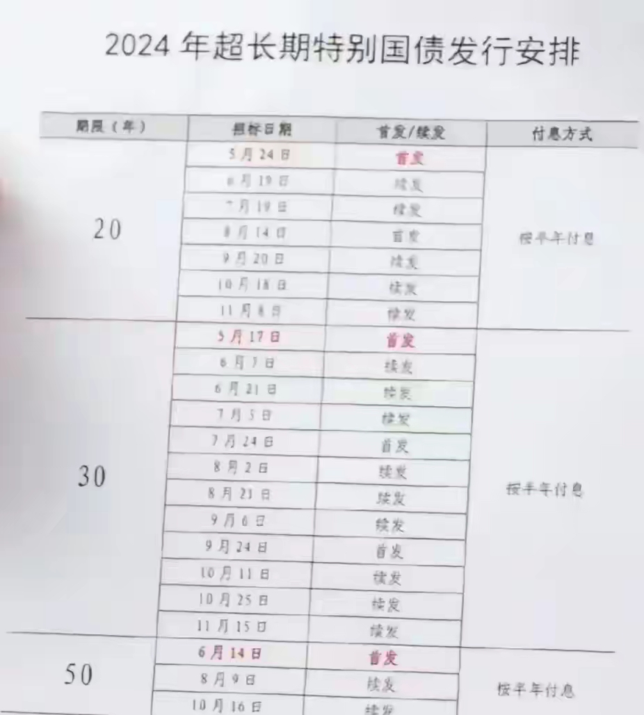 今年国债的利率是多少钱(今年发行的国债利率存期及发行时间) 今年国债的利率是多少钱(今年发行的国债利率存期及发行时间)