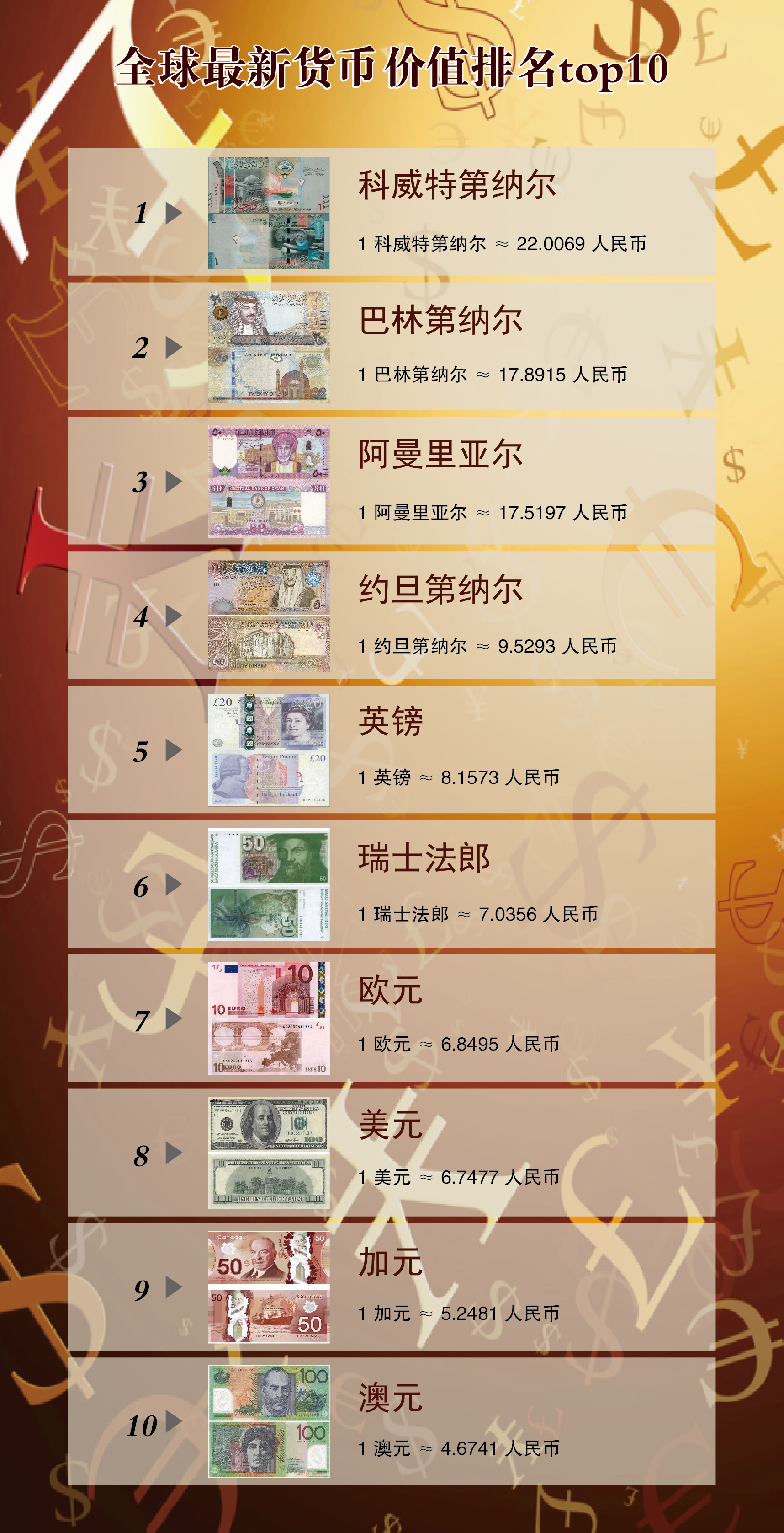 虚拟货币排行(世界十大虚拟币排行榜) 虚拟货币排行(世界十大虚拟币排行榜)