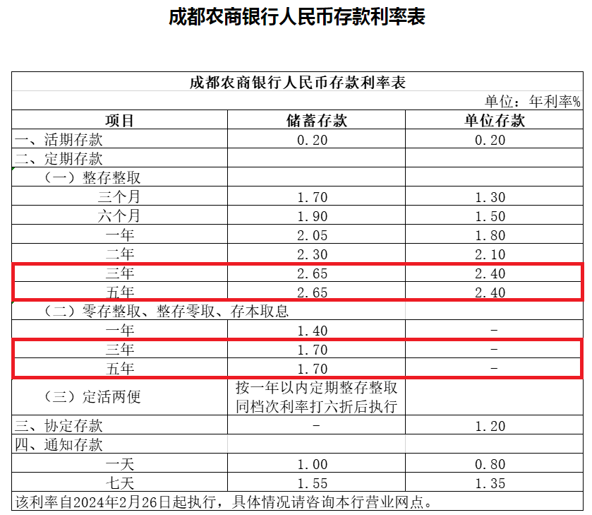 5万存3年利息是多少(5万存3年利息是多少钱) 5万存3年利息是多少(5万存3年利息是多少钱)