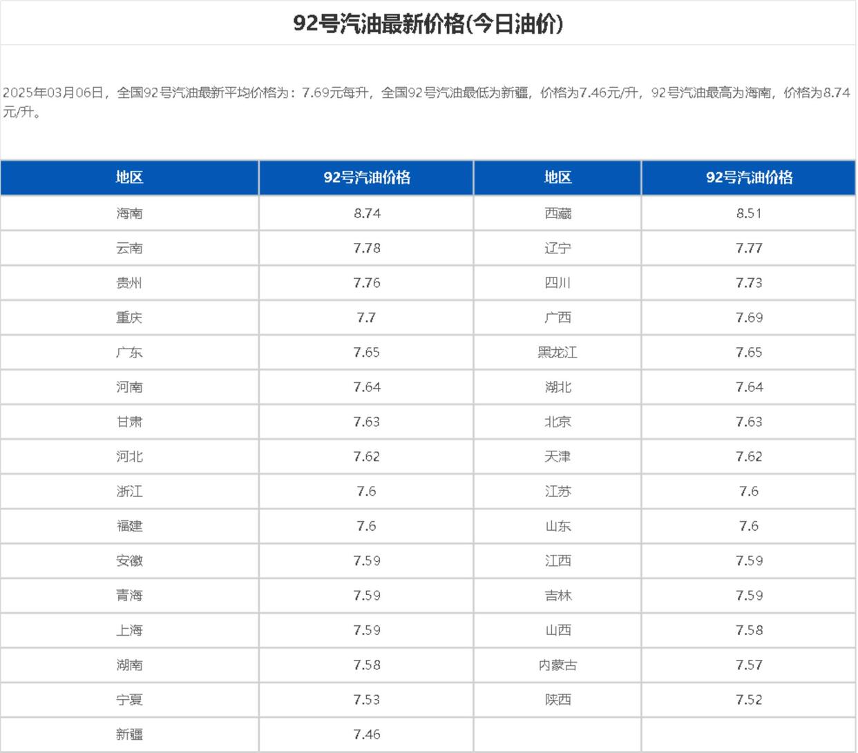 现油价多少一升(现在油价多少钱1升)