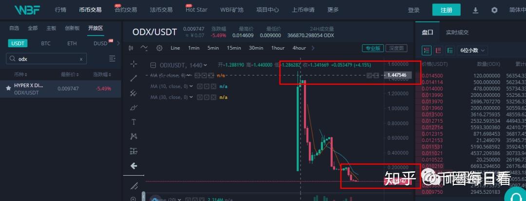 瓦特交易所app下载(瓦特交易所app下载安装)