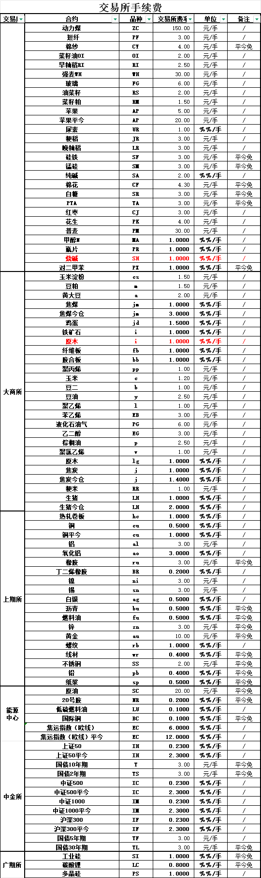 币币交易手续费(币币交易需要手续费吗)