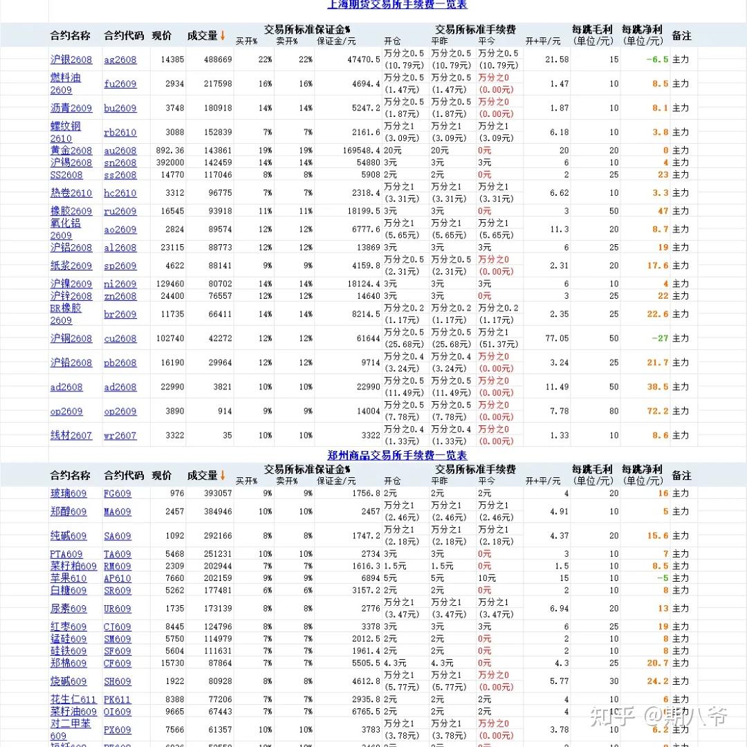 手续费0.1%是多少(01%的手续费)