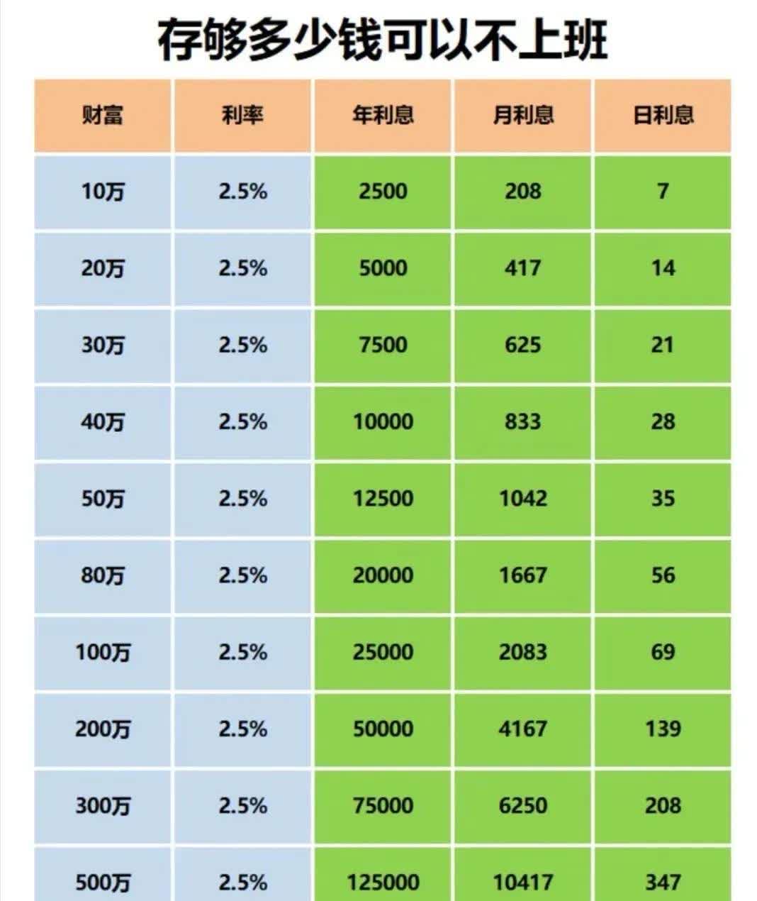 借贷10000利息是多少(借款10000元一年利息多少)