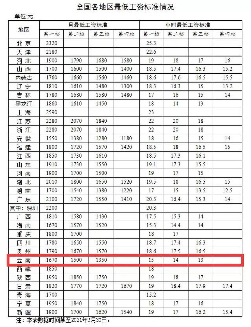 2017工人工资多少(2017年普通人工资水平) 2017工人工资多少(2017年普通人工资水平)