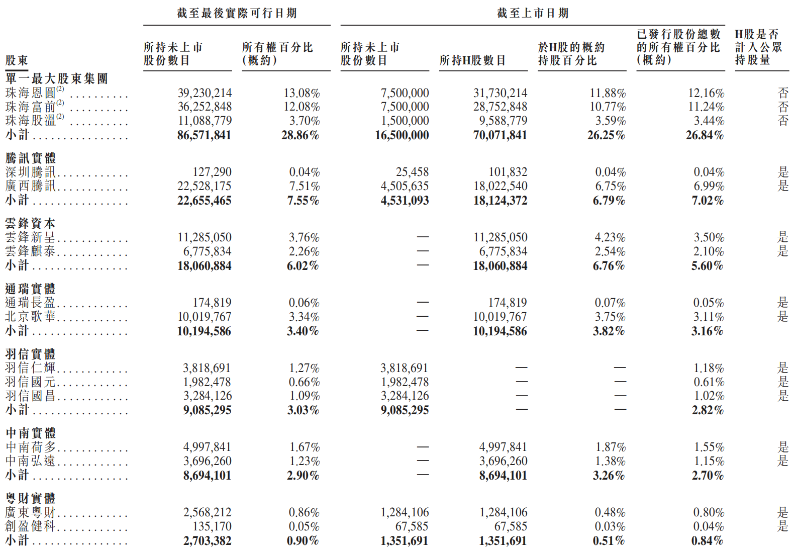 腾讯的市值多少亿(腾讯市值多少亿2025年) 腾讯的市值多少亿(腾讯市值多少亿2025年)