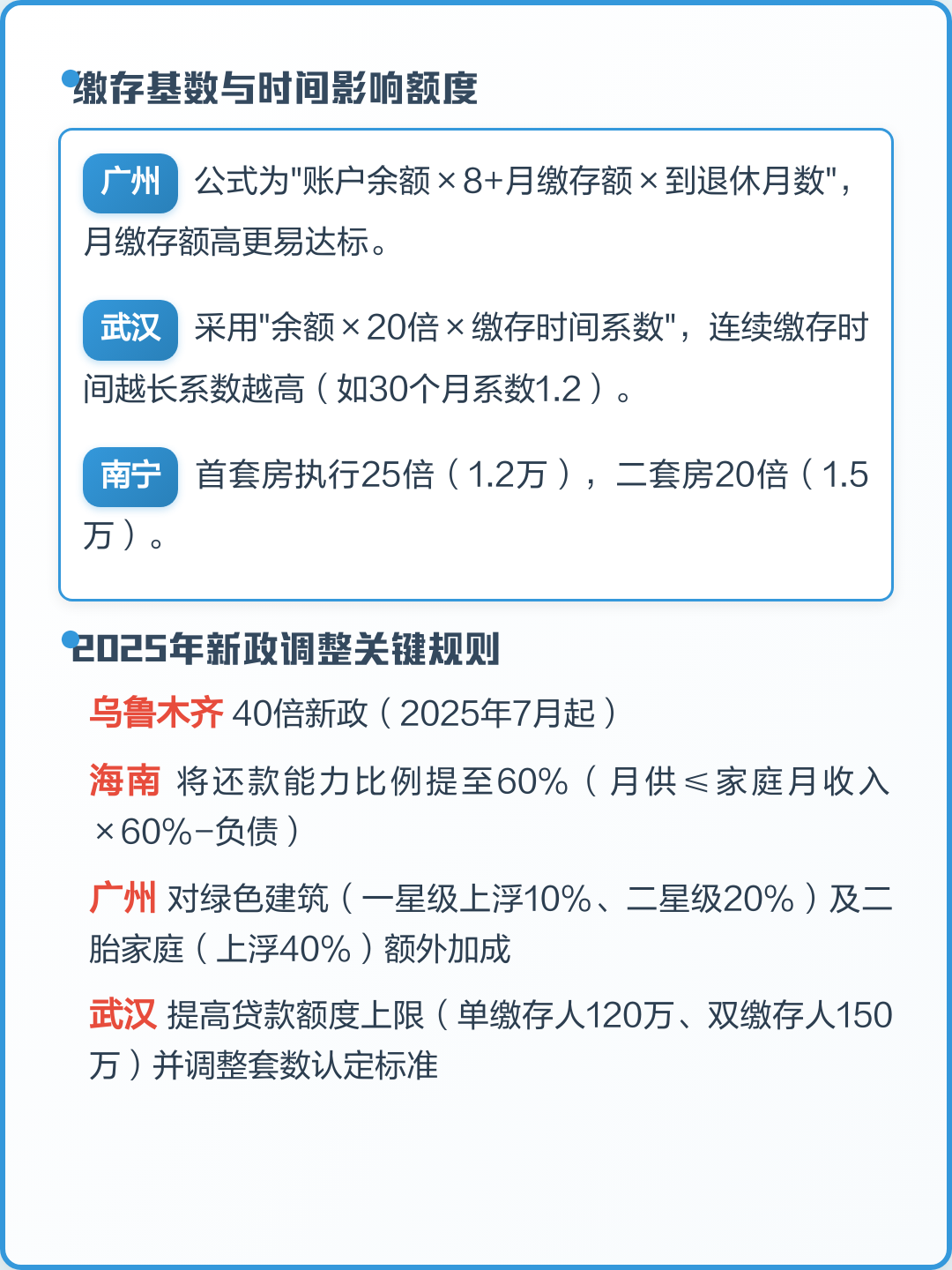公基金贷款比是多少(公基金贷款120万货了30年利息是多少) 公基金贷款比是多少(公基金贷款120万货了30年利息是多少)