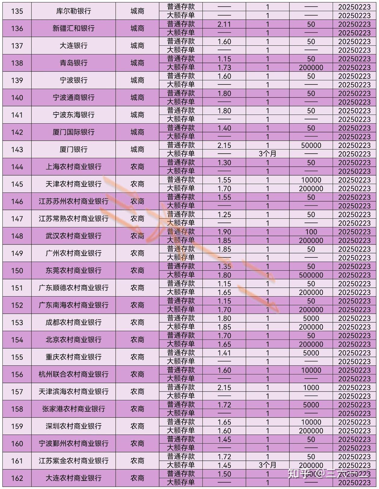 定期存款年利息是多少钱(定期存款3年利息是一年一结吗) 定期存款年利息是多少钱(定期存款3年利息是一年一结吗)
