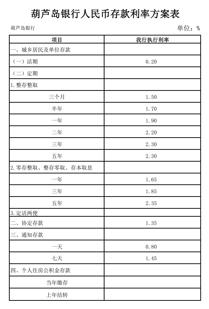 定期存款年利息是多少钱(定期存款3年利息是一年一结吗) 定期存款年利息是多少钱(定期存款3年利息是一年一结吗)