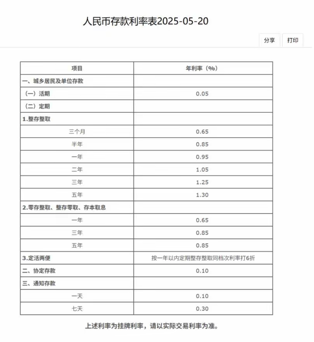 活期利率是一年是多少钱(活期利率10000元1年是多少) 活期利率是一年是多少钱(活期利率10000元1年是多少)