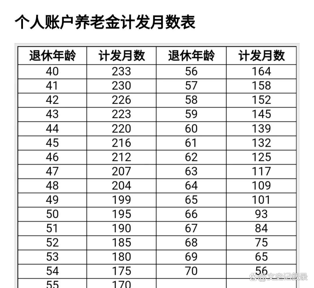 上海退休金最低多少(上海退休金最低多少钱) 上海退休金最低多少(上海退休金最低多少钱)